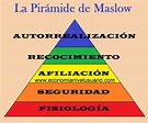 ¿Qué es la Pirámide de Maslow? | Economía Nivel Usuario