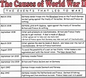 Printable World War 2 Timeline - Printable Word Searches