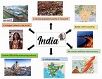 Top 77+ imagen mapa mental de india - Viaterra.mx