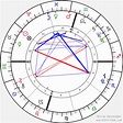 Birth chart of Machine Gun Kelly - Astrology horoscope