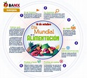 Lista 90+ Foto Cartel Dia Mundial De La Alimentacion Mirada Tensa