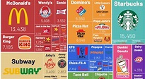 Visualizing America’s Most Popular Fast Food Chains | Fast food chains ...