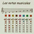 RECURSOS MUSICALES Y EXPERIENCIAS EN EL AULA: POSICIÓN Y NOTAS (FLAUTA ...