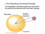 #Theory #Heisenberg Heisenberg's Uncertainty Theory says that it is ...
