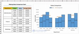 How to Make a Salary Comparison Chart in Excel (Create with Easy Steps)