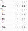 FIFA World Cup 2018: Group Standings, Top Scorers, Clean sheets ...