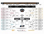 2024 March Madness: Women's NCAA tournament schedule, dates, times ...