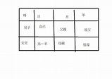 八字命理：八字宮位＠命理異言堂─生活是八字，八字即是生活。人人皆是自己的命理醫師。｜PChome Online 個人新聞台