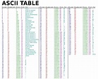 File:ASCII-Table.svg - Wikimedia Commons