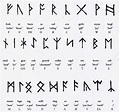 Runes (Proto-Norse: ᚱᚢᚾᛟ (runo), Old Norse: rún) are the letters in a ...