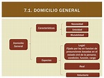 PPT - EL DOMICILIO PowerPoint Presentation, free download - ID:7056675