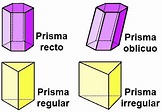 Clasificación de los prismas | Unidad: Conociendo los poliedros