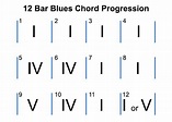 12 Bar Blues - Music Theory Academy - What is Twelve Bar Blues?