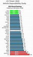 What You Should Know About Vehicle Reliability