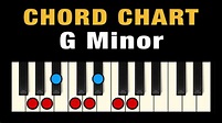 Chords in G Minor (Free Chart) – Professional Composers