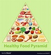 Healthy food pyramid chart Royalty Free Vector Image