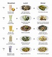 Gwyneth Paltrow Diet Recipes - DIETZC