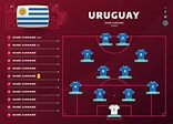 uruguay line-up world Football 2022 tournament final stage vector ...