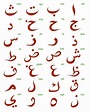 Arabic alphabet | complete guide to learn arabic structure