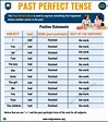 Past Perfect Tense: Definition & Useful Examples in English - ESL Grammar