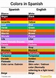 Colors in Spanish: List, Pronunciation, Grammar & Examples