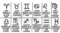 ¿Cuáles Son Las Fechas De Los Signos Del Zodiaco? 🥇 El Derecho Online ...