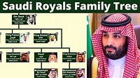 Saudi Royals Family Tree | Kings of Saudi Arabia Family | Nasheed by ...