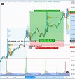 How to Trade Stocks with Volume Profile Strategy - TRADEPRO Academy TM