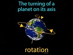 Rotation - Easy to Understand Definition