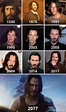 Keanu Reeves Is Truly Breathtaking And Here Are 30 Memes About Him ...