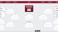World Cup bracket so far: FIFA World Cup 2022 schedule, group standings ...
