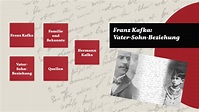 Franz Kafka - Vater-Sohn-Beziehung by Sel Ha on Prezi Next