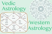 Difference between Vedic astrology and Western astrology? | Vedic ...