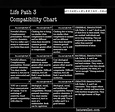 Compatible Life Path Numbers Chart