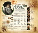 Leonardo da Vinci #infografia #infographic | Te...