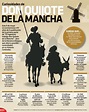 Arriba 104+ Foto Cervantes Y La Leyenda De Don Quijote Canal Historia ...