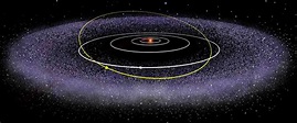 El cinturón de Kuiper - Cielos Boreales - Astronomía