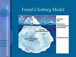 😝 Freud iceberg model. Freud's Conscious and Unconscious Mind. 2022-11-12