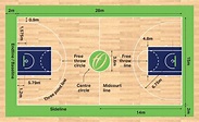 Basketball Court Dimensions & Markings | Harrod Sport | Teal Sound