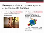 EL EXPERIMENTALISMO DE JOHN DEWEY PDF