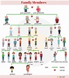 Members of the Family Vocabulary in English - ESLBUZZ