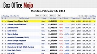 Box Office Mojo Returns After One-Day Absence - Variety