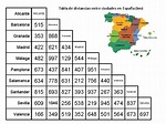 Tabla de distancias entre ciudades en Espaa km