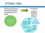 Que ES La Carta de Ottawa Y Su Importancia En la Salud