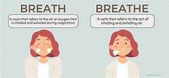 Breath vs. Breathe - Usage, Difference & Definition
