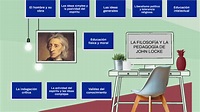 LA FILOSOFÍA Y LA PEDAGOGÍA DE JOHN LOCKE by Jean Flores on Prezi