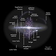 Milky Way - Wikipedia