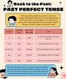 Mastering Past Perfect Tense: Your Ultimate Guide to Perfecting English ...
