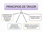 Principios de Taylor: Planeación, Ejecución, Preparación y Control del ...