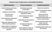 The importance of personal boundaries and how to establish them ...